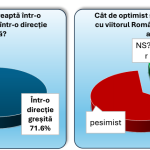 <strong>La umbra Carpaților. „Fenomenul Călin Georgescu”. Comentarii asupra rezultatelor unui sondaj CURS</strong>